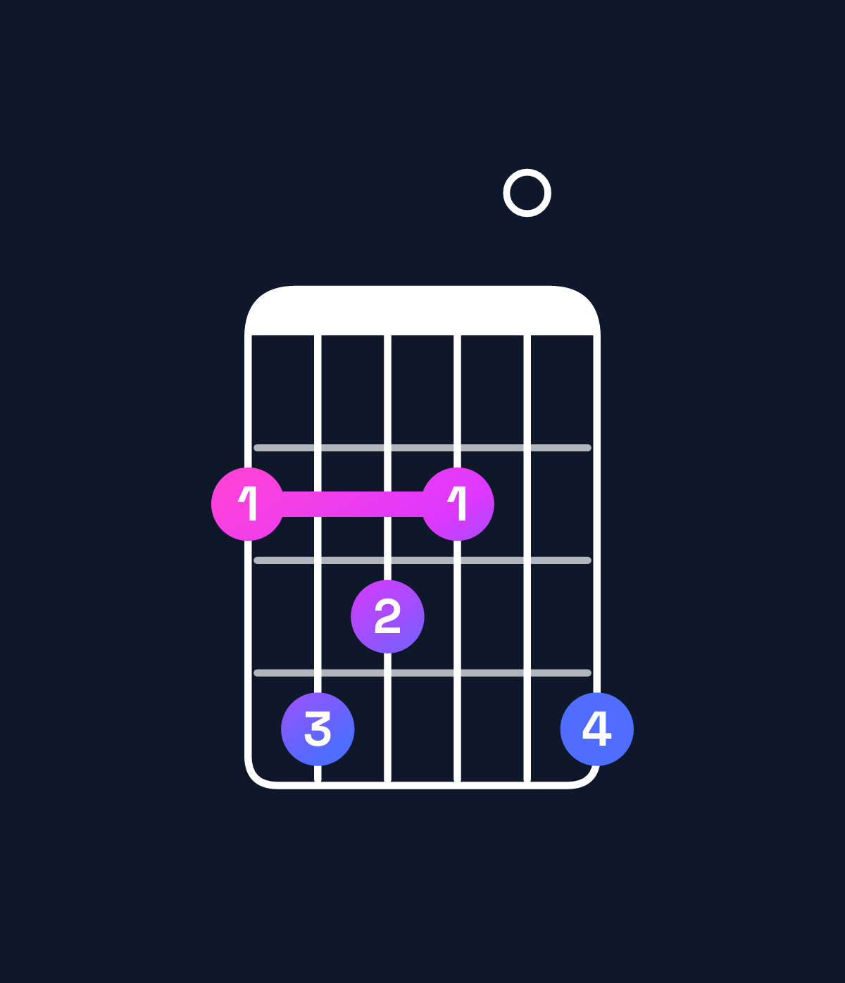 Chord chart for How to play F♯ minor major 11 chord on guitar — Shape 243204 | Guitar Wiz