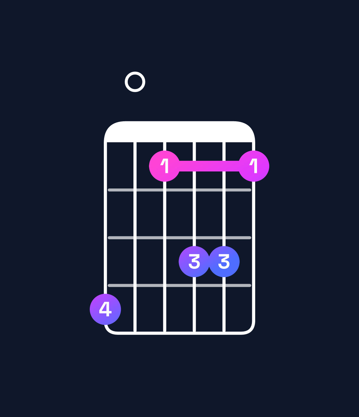 Chord chart for How to play F♯ minor major 11 / B (5th inversion) chord on guitar — Shape 704664 | Guitar Wiz