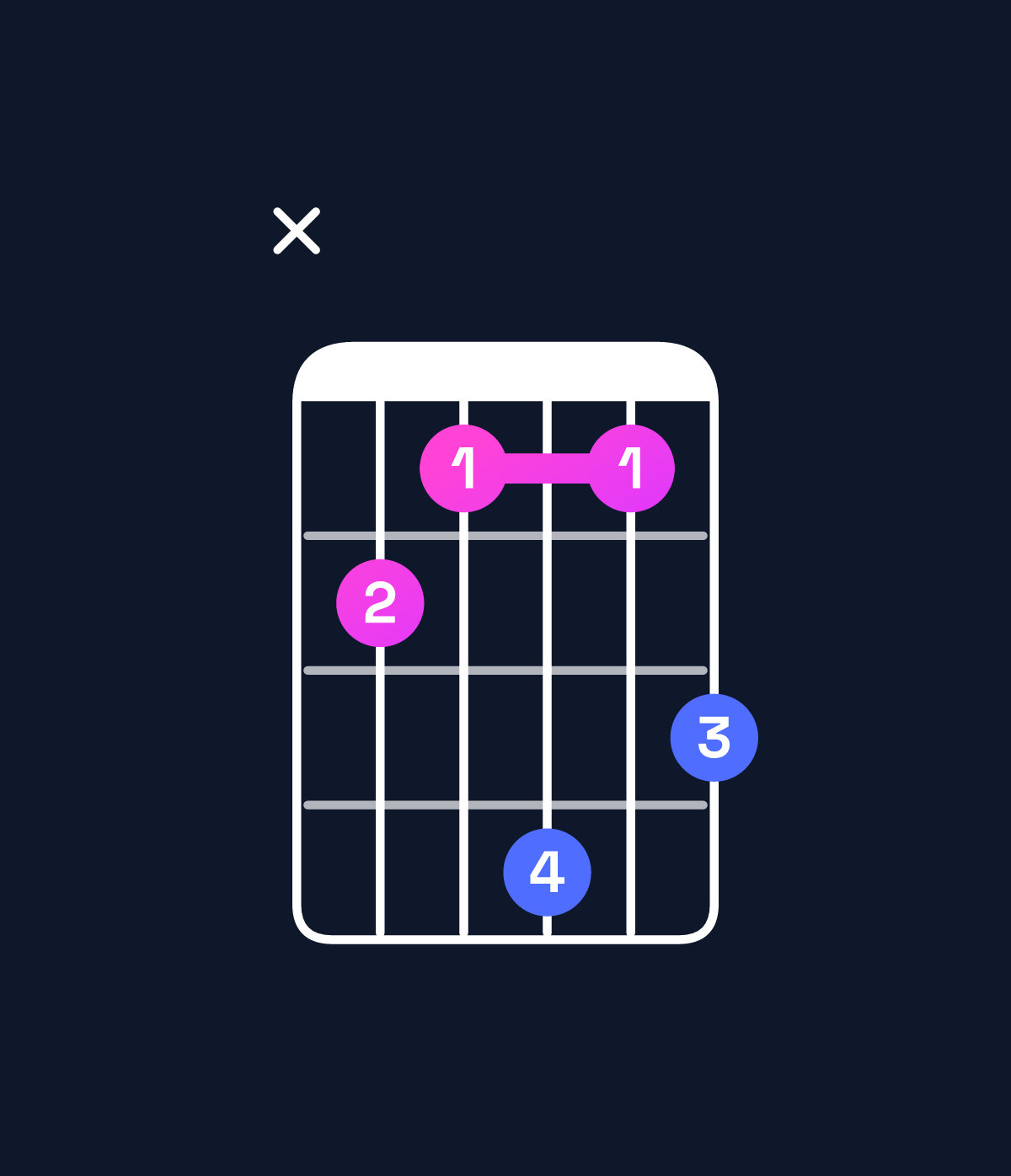Chord chart for How to play F♯ minor major 7th / E♯ (3rd inversion) chord on guitar — Shape x87a79 | Guitar Wiz