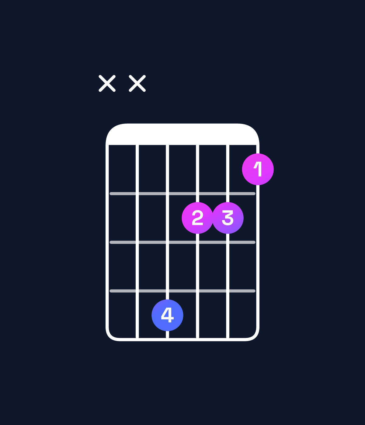 Chord chart for How to play F♯ minor major 7th chord on guitar — Shape xx4221 | Guitar Wiz