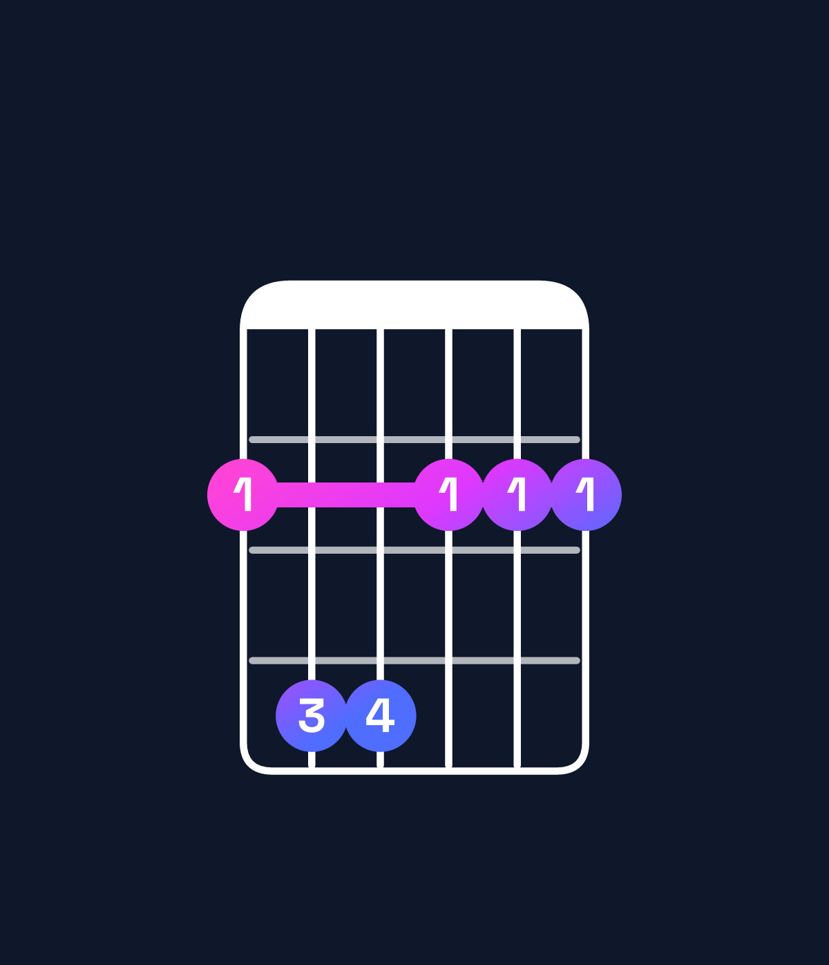 Chord chart for How to play F♯ minor chord on guitar — Shape 244222 | Guitar Wiz