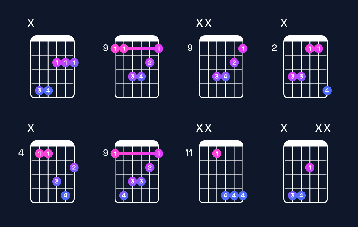 Chord chart for F♯ minor / C♯ (2nd inversion) Guitar Chord: Notes, Shapes & Bass Note | Guitar Wiz
