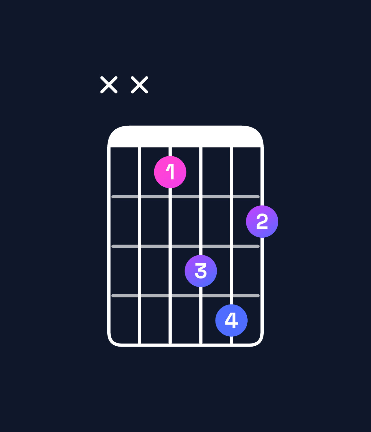 Chord chart for How to play F♯ minor chord on guitar — Shape xx4675 | Guitar Wiz