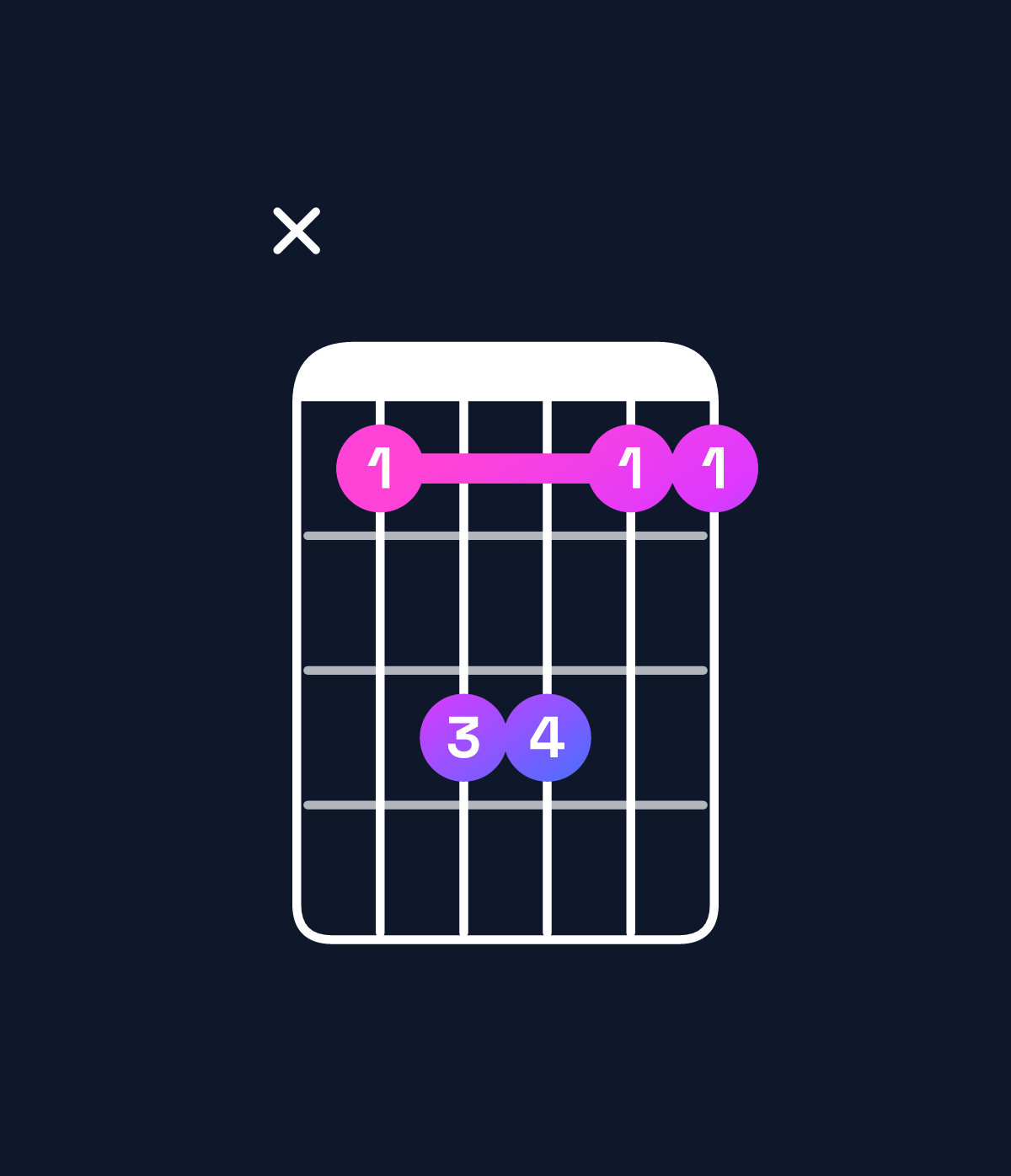 Chord chart for How to play F♯ suspended 2nd chord on guitar — Shape x9bb99 | Guitar Wiz