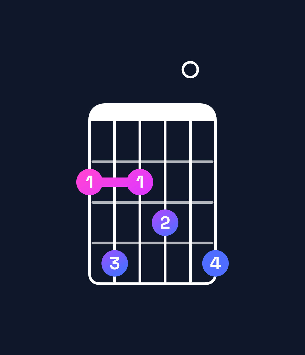 Chord chart for How to play F♯11 chord on guitar — Shape 242304 | Guitar Wiz