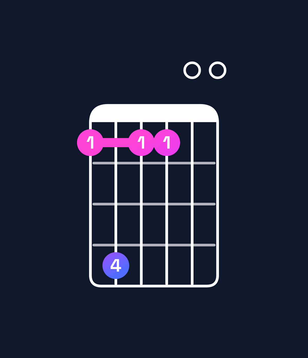 Chord chart for How to play F♯11 / A♯ (1st inversion) chord on guitar — Shape 696600 | Guitar Wiz