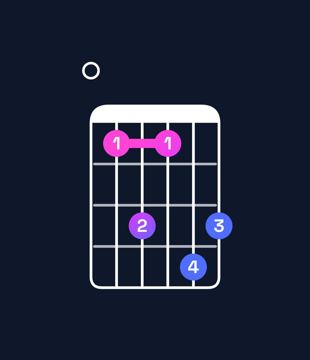 Chord chart for How to play F♯11 / E (3rd inversion) chord on guitar — Shape 046476 | Guitar Wiz