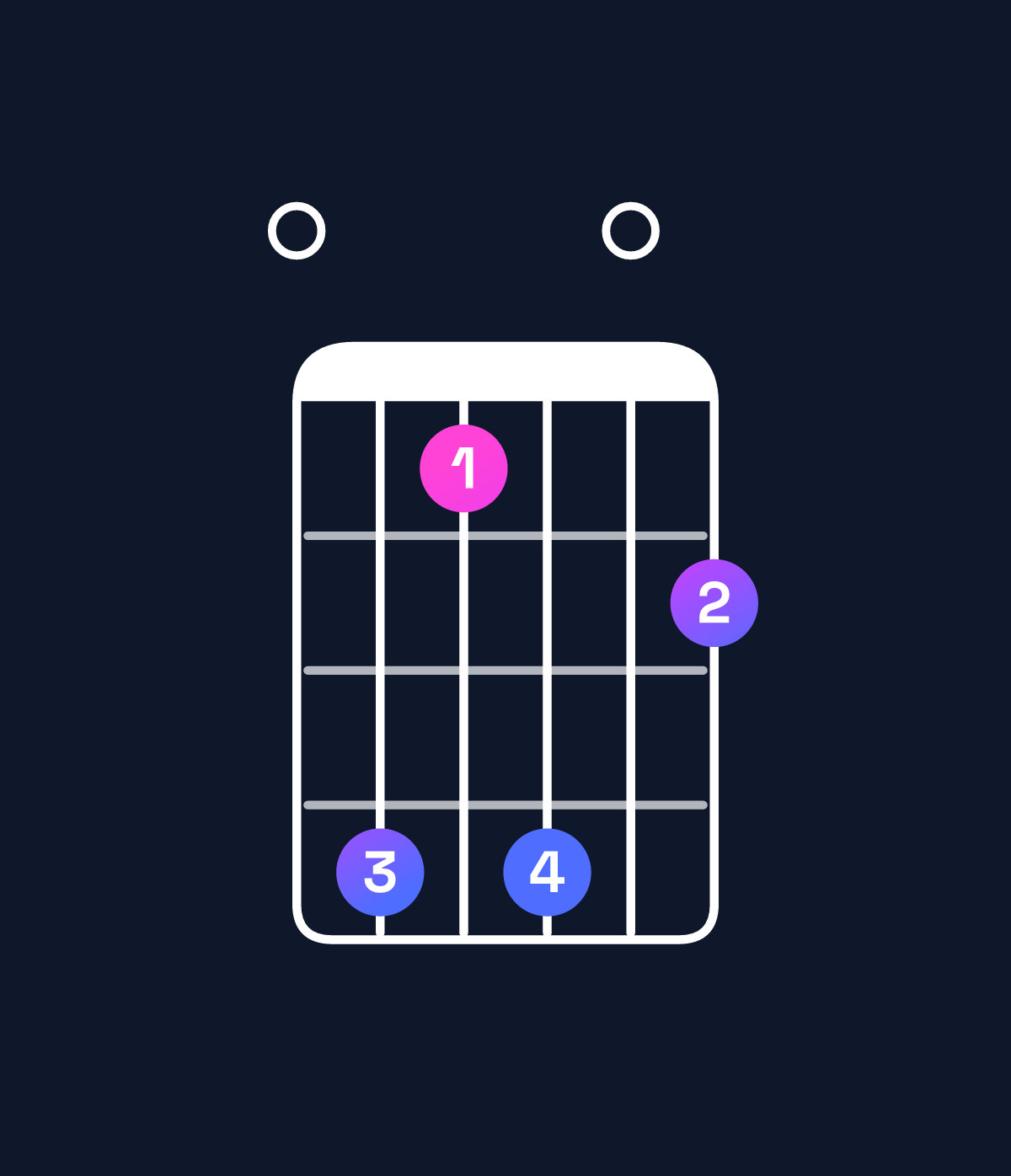Chord chart for How to play F♯11 / E (3rd inversion) chord on guitar — Shape 0b8b09 | Guitar Wiz