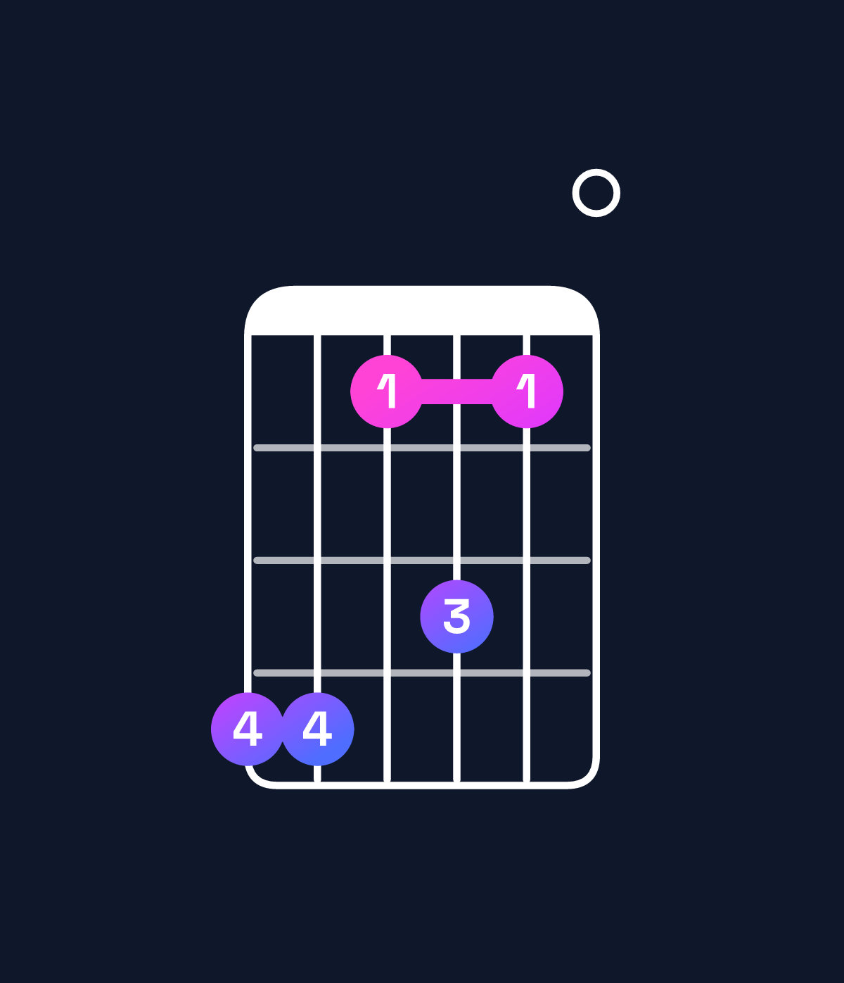 Chord chart for How to play F♯11 chord on guitar — Shape eebdb0 | Guitar Wiz