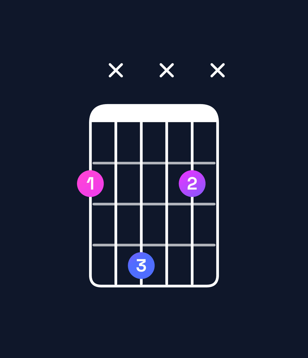 Chord chart for How to play F♯5 chord on guitar — Shape 2x4x2x | Guitar Wiz