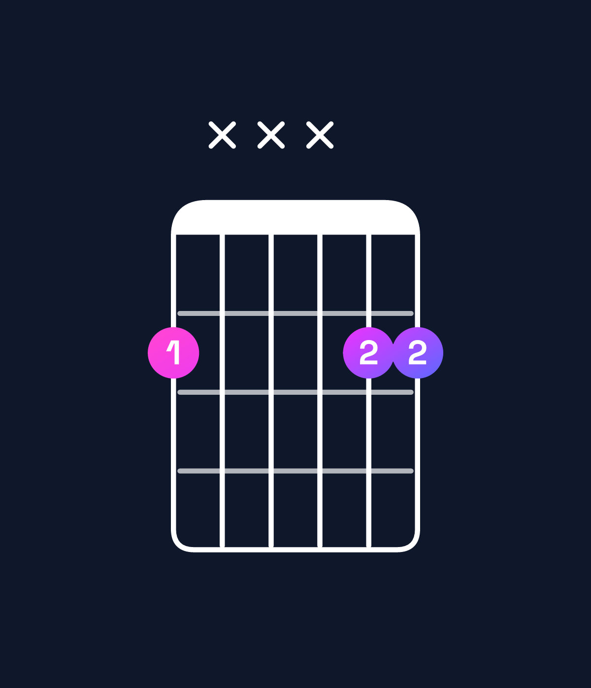 Chord chart for How to play F♯5 chord on guitar — Shape 2xxx22 | Guitar Wiz