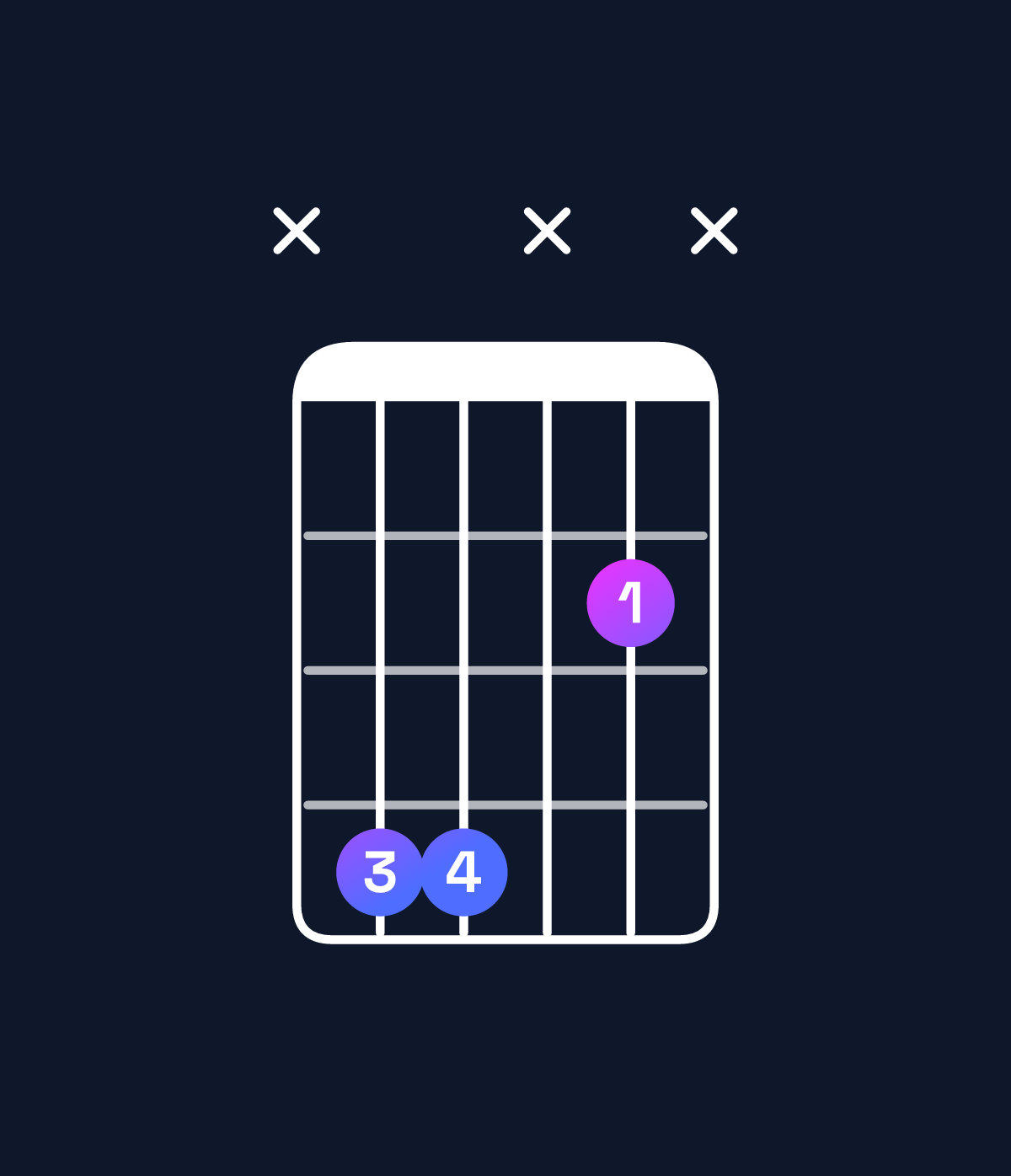 Chord chart for How to play F♯5 / C♯ (1st inversion) chord on guitar — Shape x44x2x | Guitar Wiz