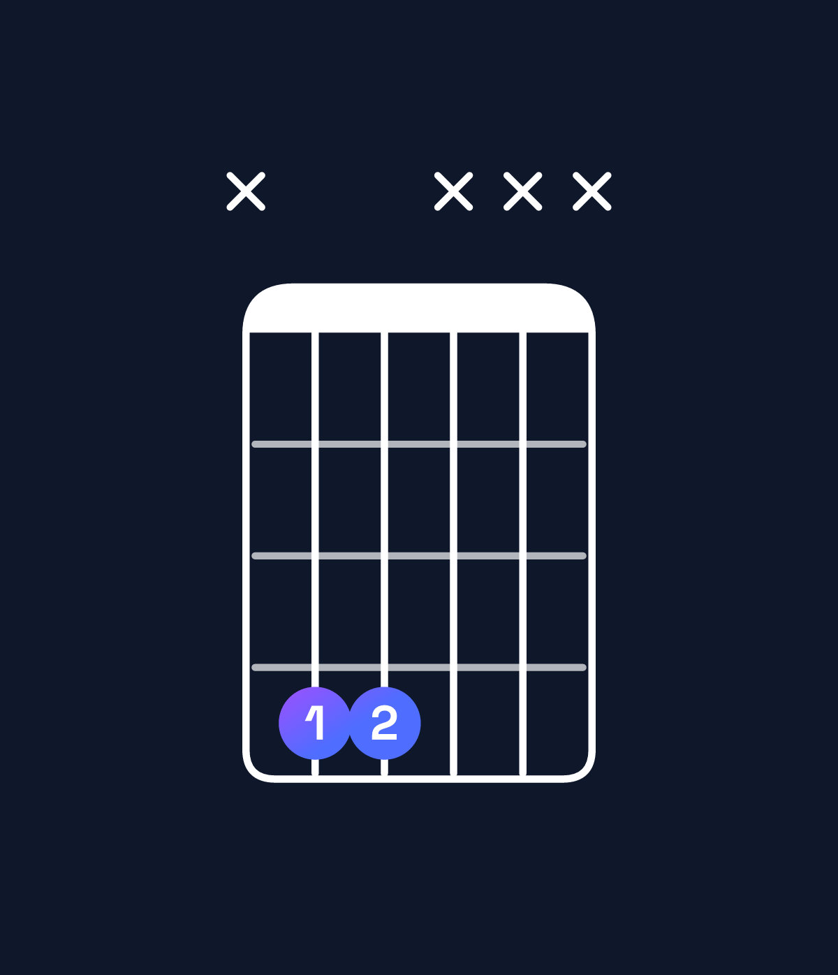 Chord chart for How to play F♯5 / C♯ (1st inversion) chord on guitar — Shape x44xxx | Guitar Wiz