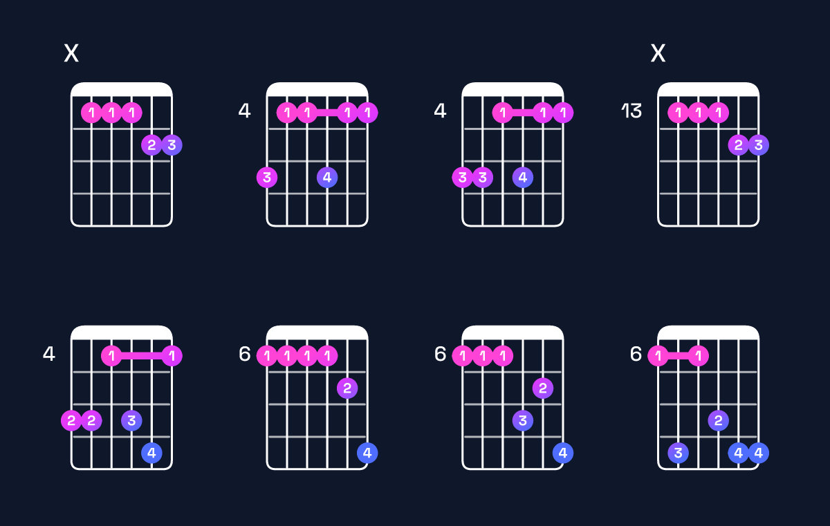 Chord chart for F♯6 add 9 / A♯ (1st inversion) Guitar Chord: Notes, Shapes & Bass Note | Guitar Wiz