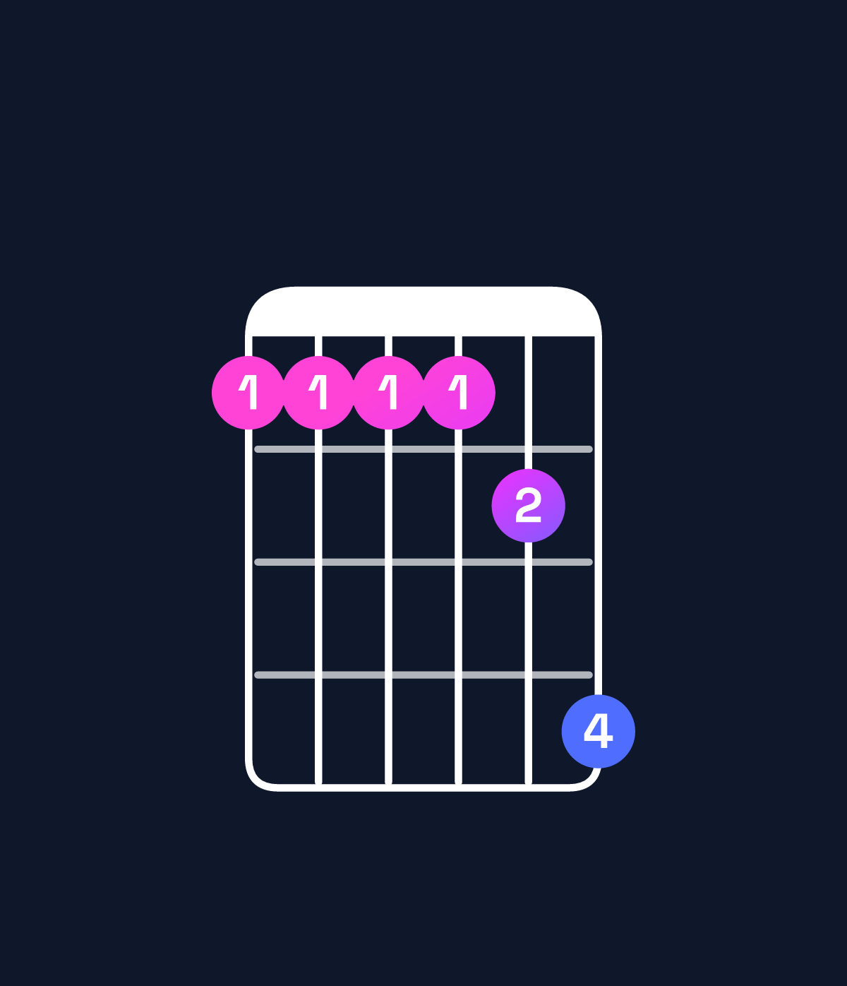 Chord chart for How to play F♯6 add 9 / A♯ (1st inversion) chord on guitar — Shape 666679 | Guitar Wiz