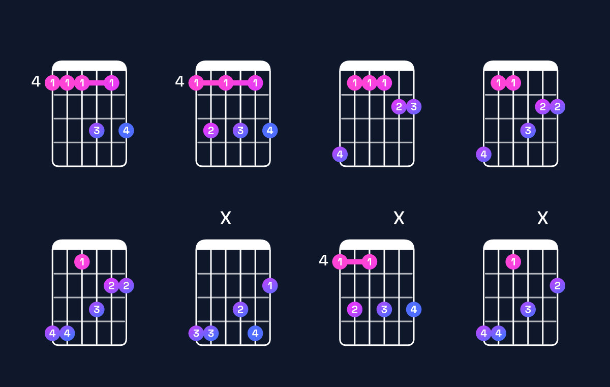 Chord chart for F♯6 add 9 / G♯ (4th inversion) Guitar Chord: Notes, Shapes & Bass Note | Guitar Wiz