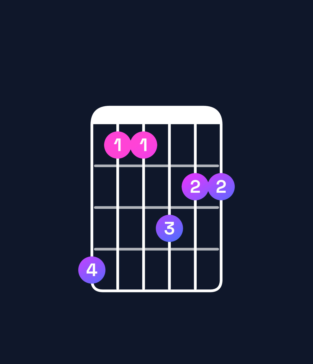 Chord chart for How to play F♯6 add 9 / G♯ (4th inversion) chord on guitar — Shape 411322 | Guitar Wiz