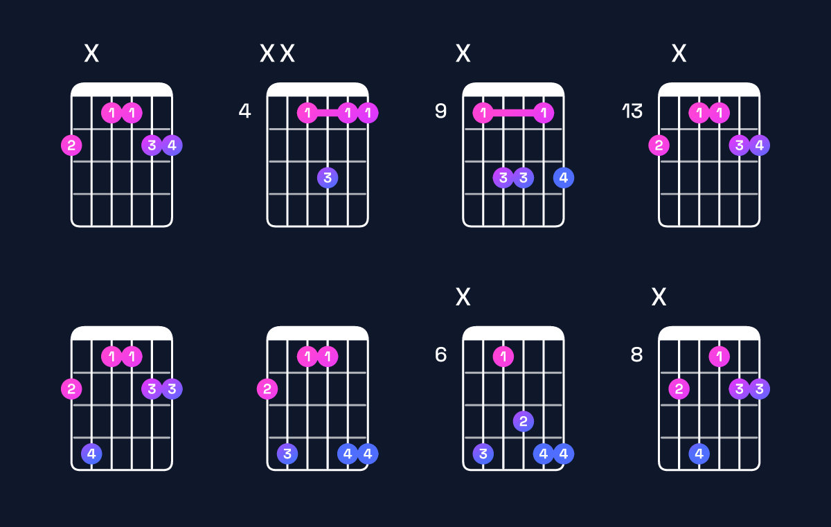Chord chart for F♯6 suspended 2nd Guitar Chord: Notes, Intervals, Inversions & Shapes | Guitar Wiz