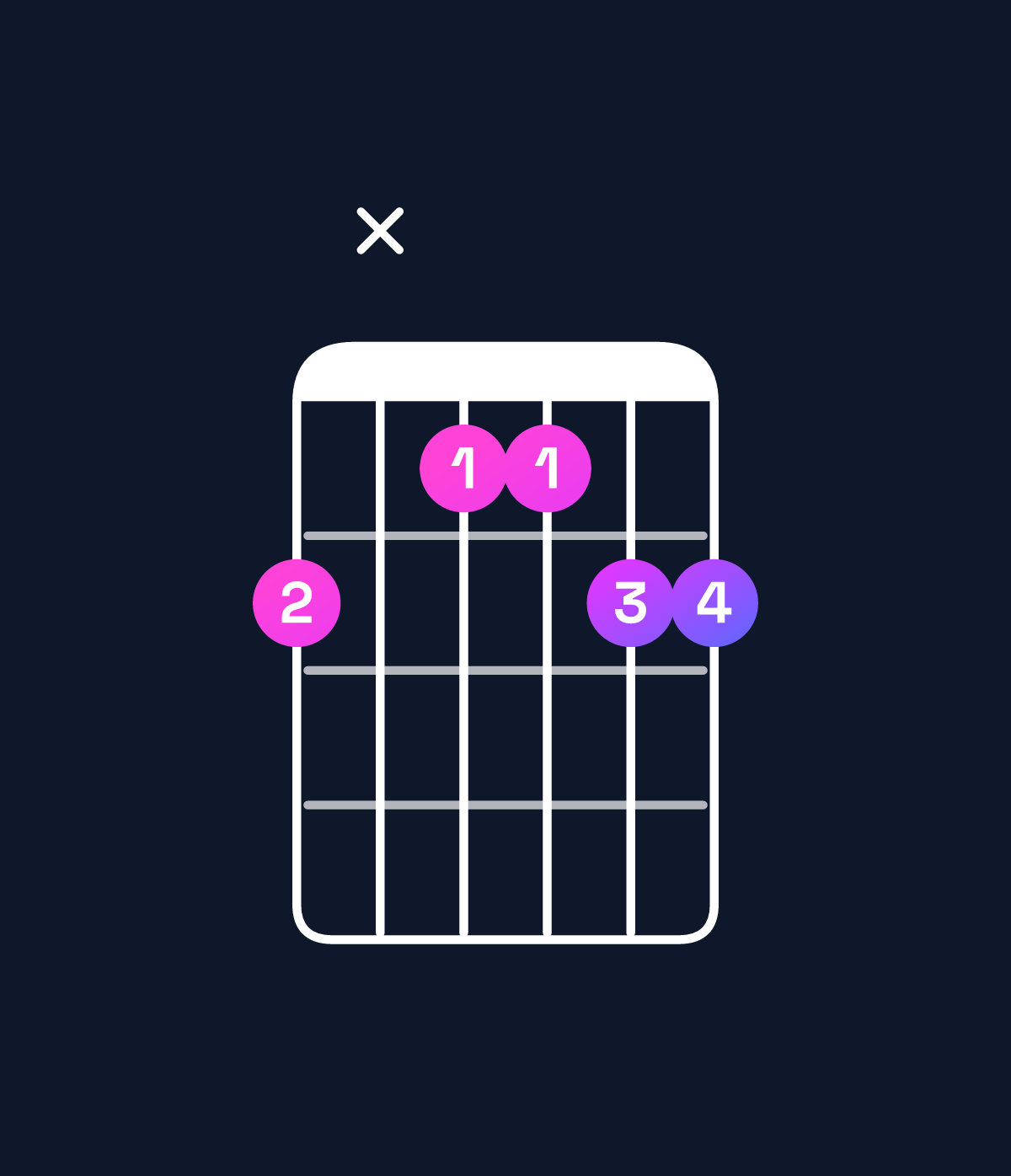 Chord chart for How to play F♯6 suspended 2nd chord on guitar — Shape 2x1122 | Guitar Wiz