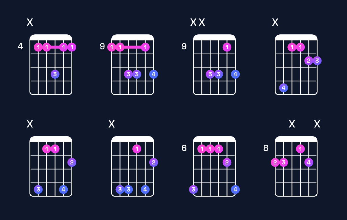 Chord chart for F♯6 suspended 2nd / C♯ (2nd inversion) Guitar Chord: Notes, Shapes & Bass Note | Guitar Wiz
