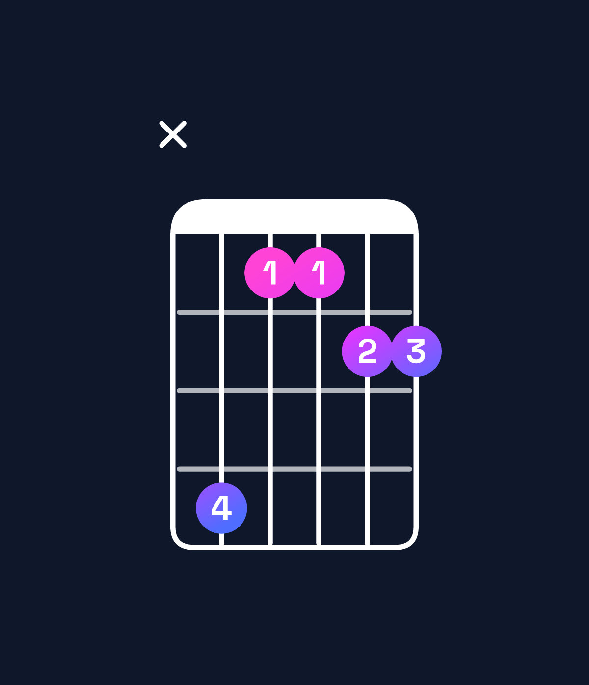 Chord chart for How to play F♯6 suspended 2nd / C♯ (2nd inversion) chord on guitar — Shape x41122 | Guitar Wiz