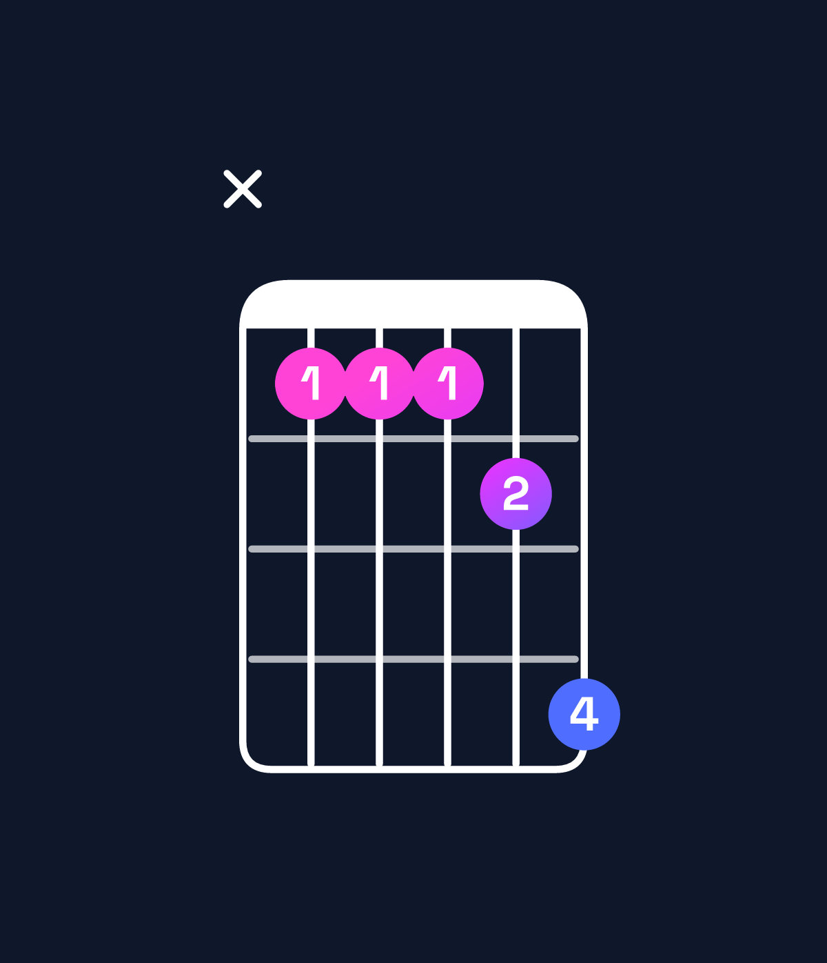 Chord chart for How to play F♯6 suspended 2nd / D♯ (3rd inversion) chord on guitar — Shape x66679 | Guitar Wiz