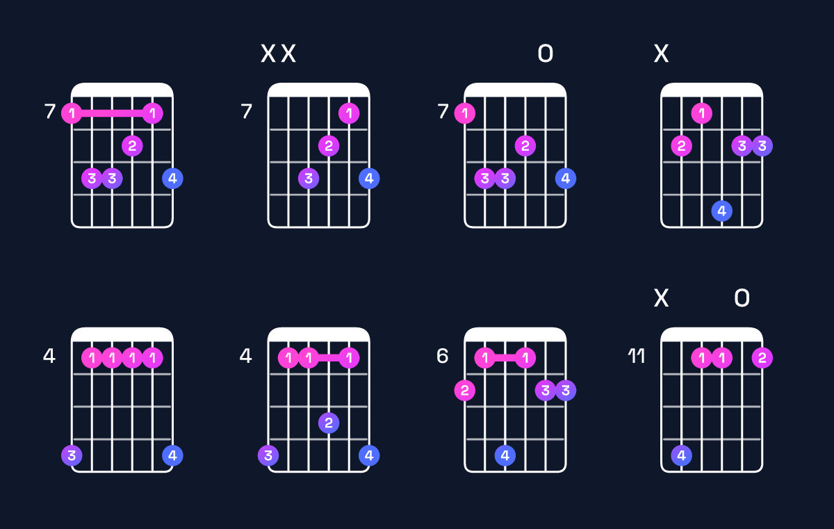 Chord chart for F♯6 suspended 4th / B (1st inversion) Guitar Chord: Notes, Shapes & Bass Note | Guitar Wiz