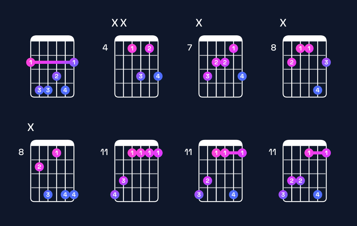 Chord chart for F♯6 Guitar Chord: Notes, Intervals, Inversions & Shapes | Guitar Wiz