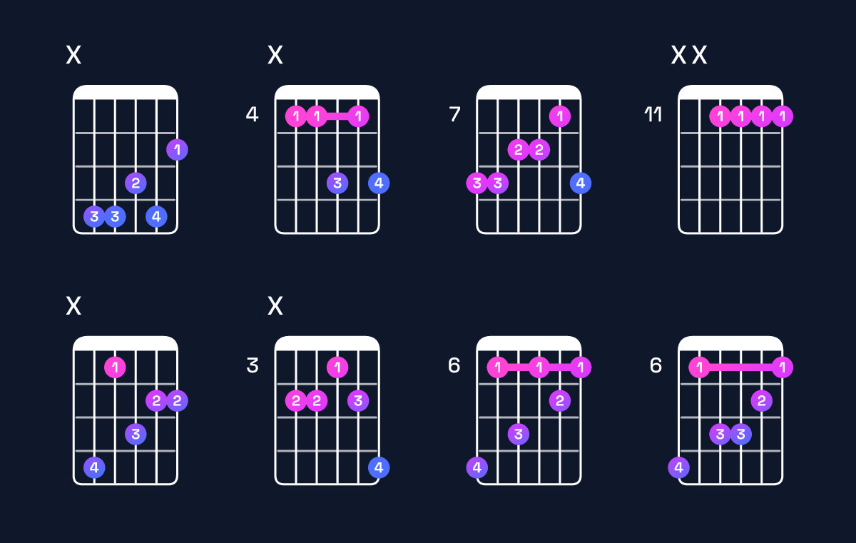 Chord chart for F♯6 / C♯ (2nd inversion) Guitar Chord: Notes, Shapes & Bass Note | Guitar Wiz