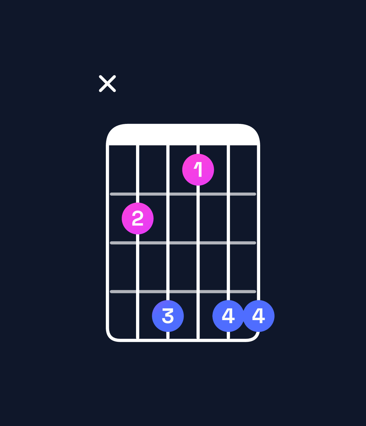 Chord chart for How to play F♯6 chord on guitar — Shape x9b8bb | Guitar Wiz
