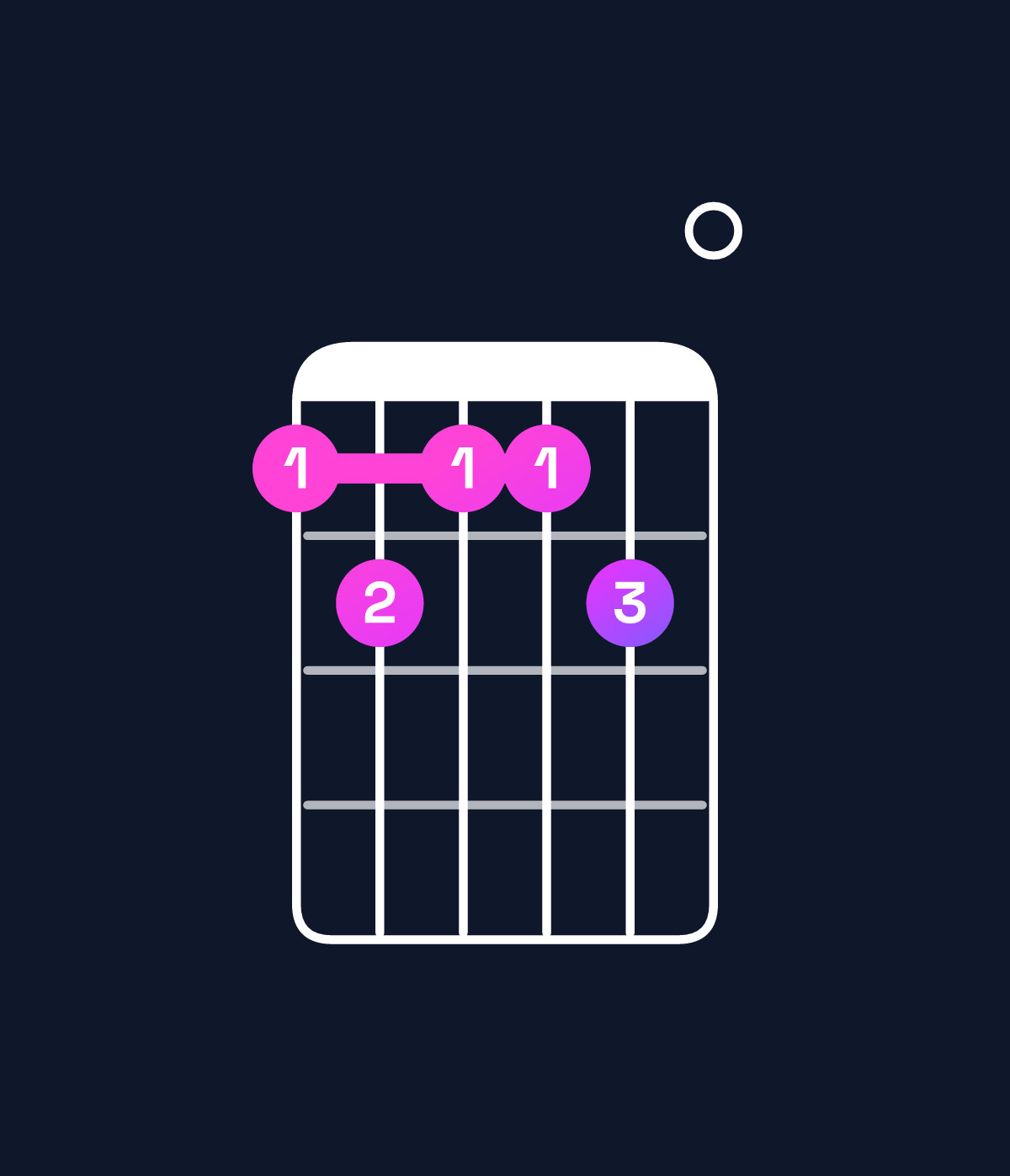 Chord chart for How to play F♯9 / A♯ (1st inversion) chord on guitar — Shape 676670 | Guitar Wiz