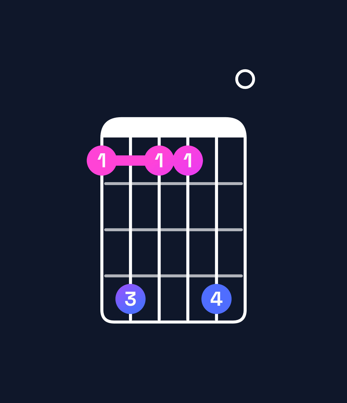 Chord chart for How to play F♯9 / A♯ (1st inversion) chord on guitar — Shape 696690 | Guitar Wiz