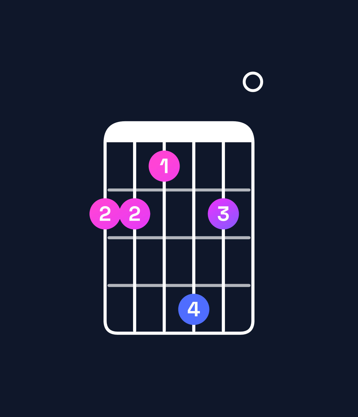 Chord chart for How to play F♯9 / C♯ (2nd inversion) chord on guitar — Shape 998b90 | Guitar Wiz