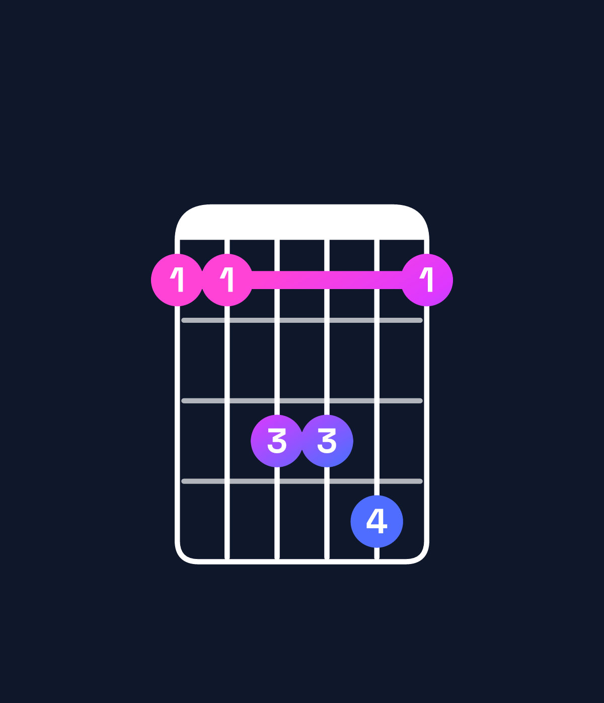 Chord chart for How to play F suspended 2nd / G (1st inversion) chord on guitar — Shape 335563 | Guitar Wiz