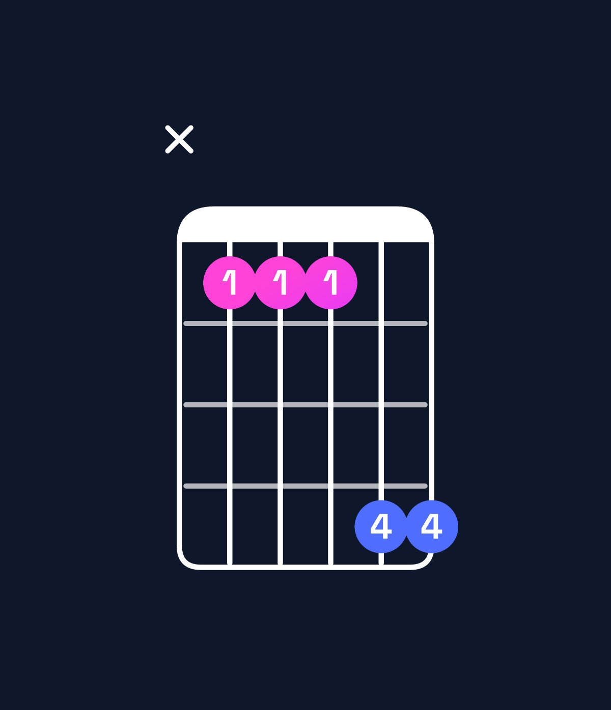 Chord chart for How to play F suspended 2nd / G (1st inversion) chord on guitar — Shape xaaadd | Guitar Wiz