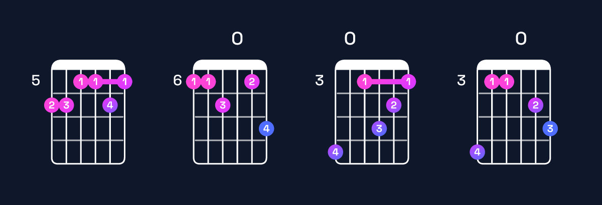 Chord chart for F11 / B♭ (5th inversion) Guitar Chord: Notes, Shapes & Bass Note | Guitar Wiz