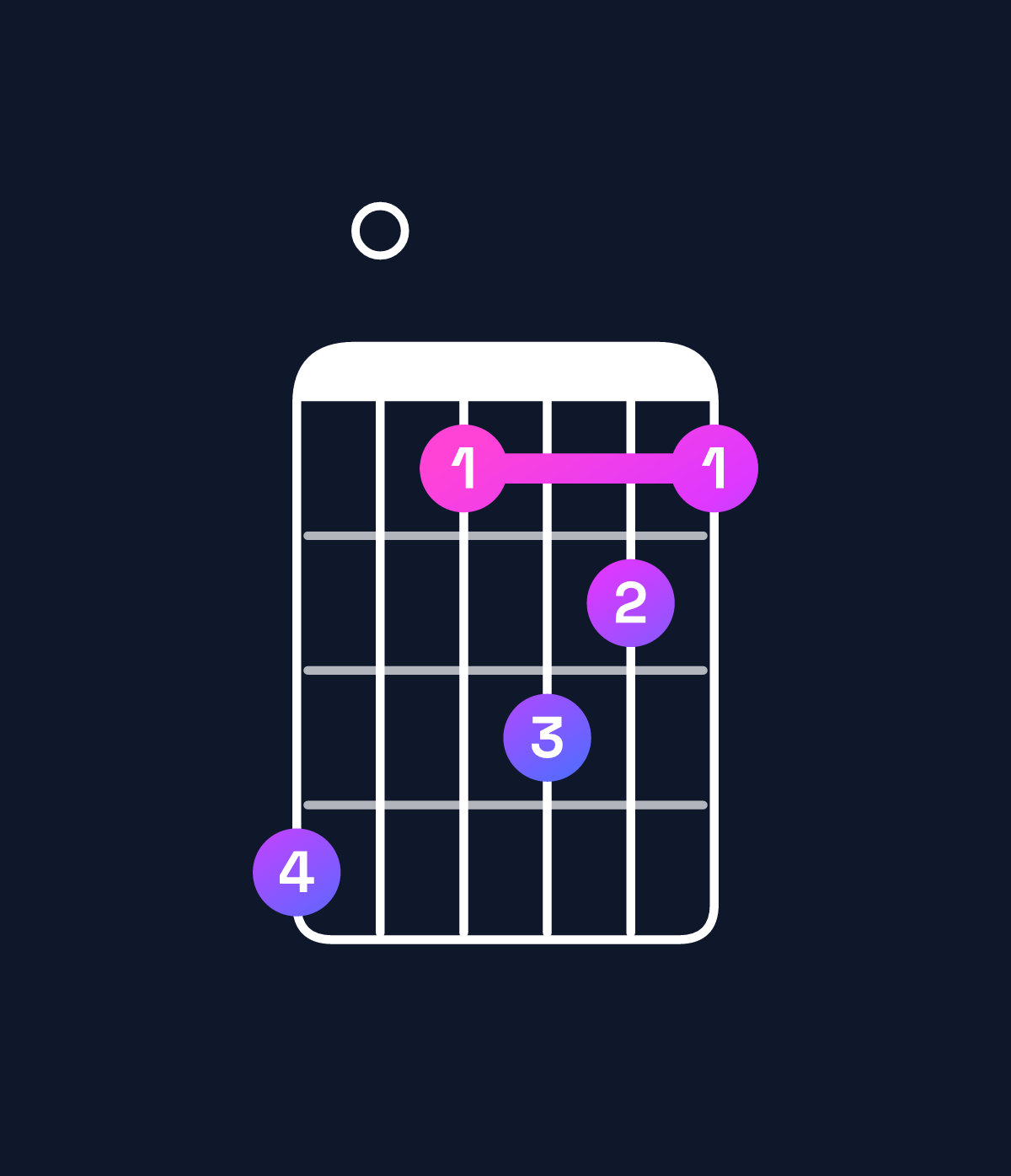 Chord chart for How to play F11 / B♭ (5th inversion) chord on guitar — Shape 603543 | Guitar Wiz