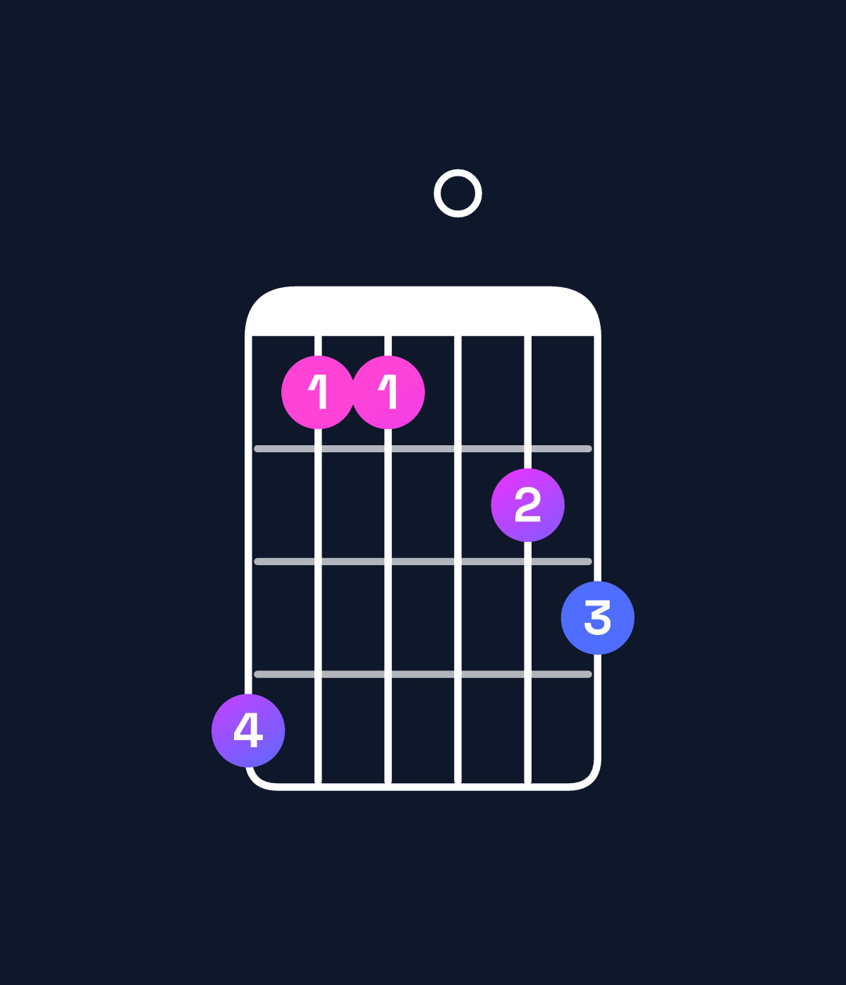 Chord chart for How to play F11 / B♭ (5th inversion) chord on guitar — Shape 633045 | Guitar Wiz