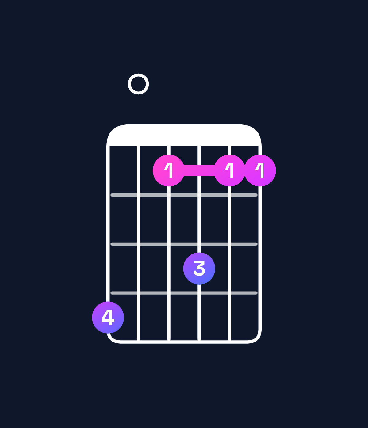 Chord chart for How to play F11 / E♭ (3rd inversion) chord on guitar — Shape b08a88 | Guitar Wiz