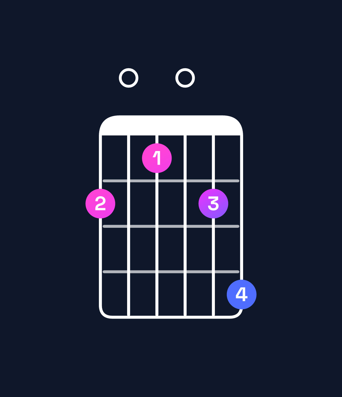 Chord chart for How to play F11 / E♭ (3rd inversion) chord on guitar — Shape b0a0bd | Guitar Wiz
