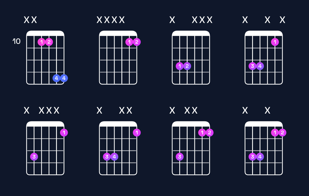 Chord chart for F5 / C (1st inversion) Guitar Chord: Notes, Shapes & Bass Note | Guitar Wiz