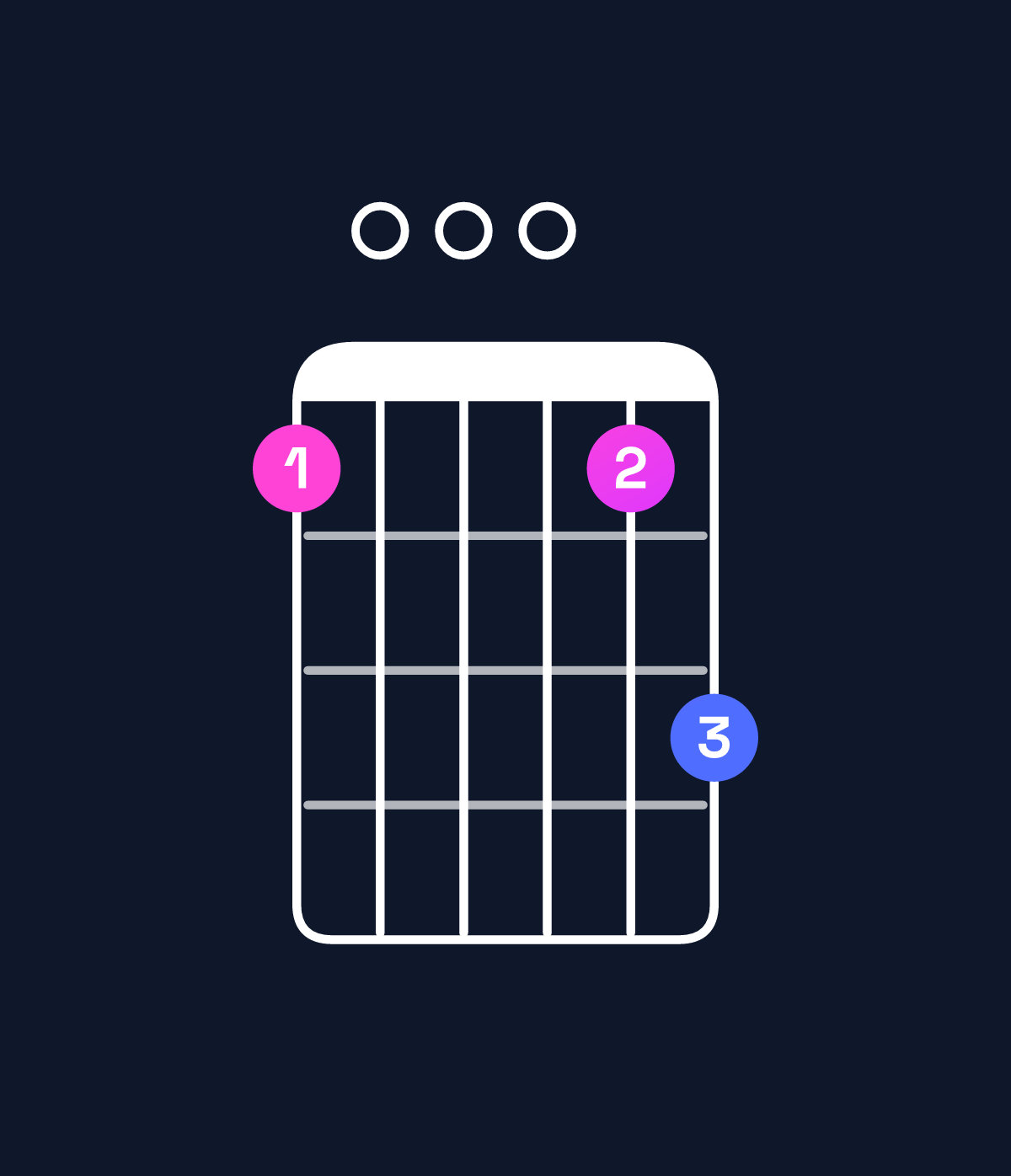 Chord chart for How to play F6 add 9 chord on guitar — Shape 100013 | Guitar Wiz