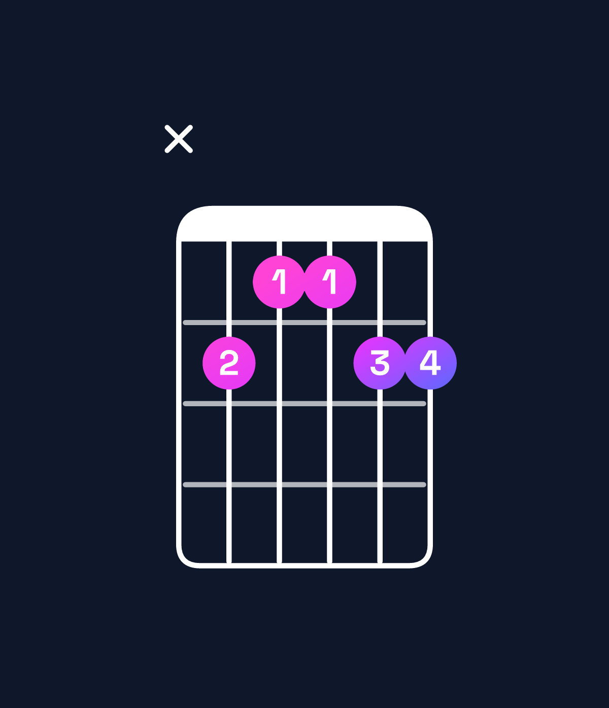 Chord chart for How to play F6 add 9 chord on guitar — Shape x87788 | Guitar Wiz