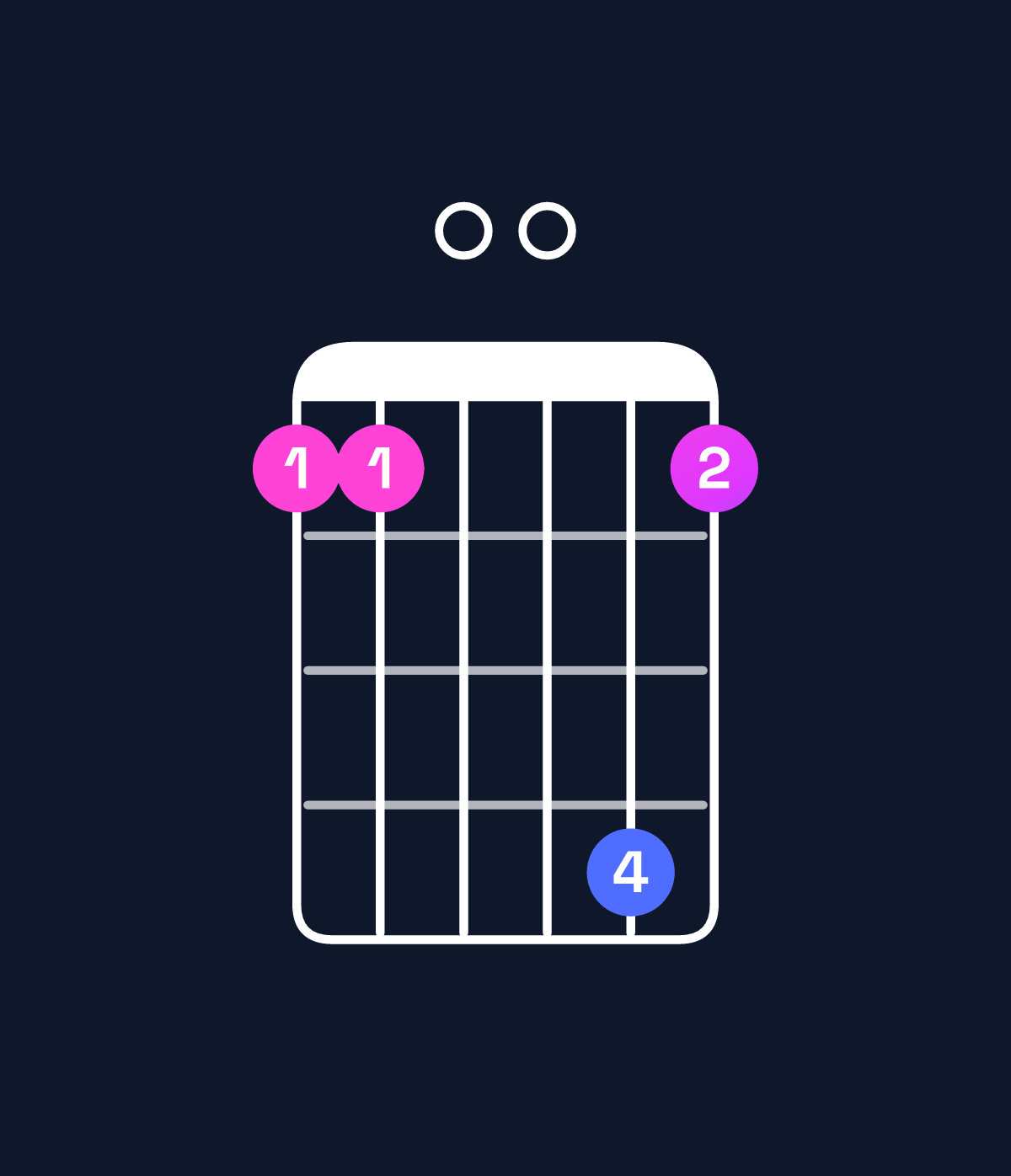 Chord chart for How to play F6 suspended 2nd / G (1st inversion) chord on guitar — Shape 330063 | Guitar Wiz