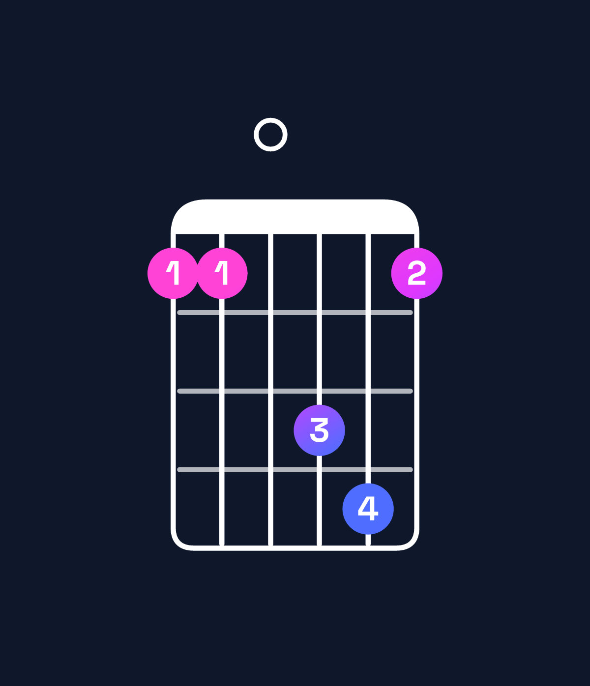 Chord chart for How to play F6 suspended 2nd / G (1st inversion) chord on guitar — Shape 330563 | Guitar Wiz