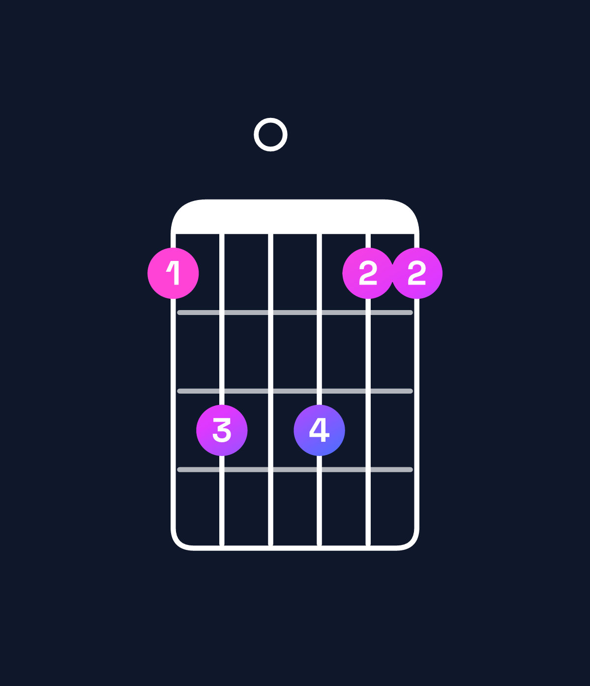 Chord chart for How to play F6 suspended 4th chord on guitar — Shape 130311 | Guitar Wiz