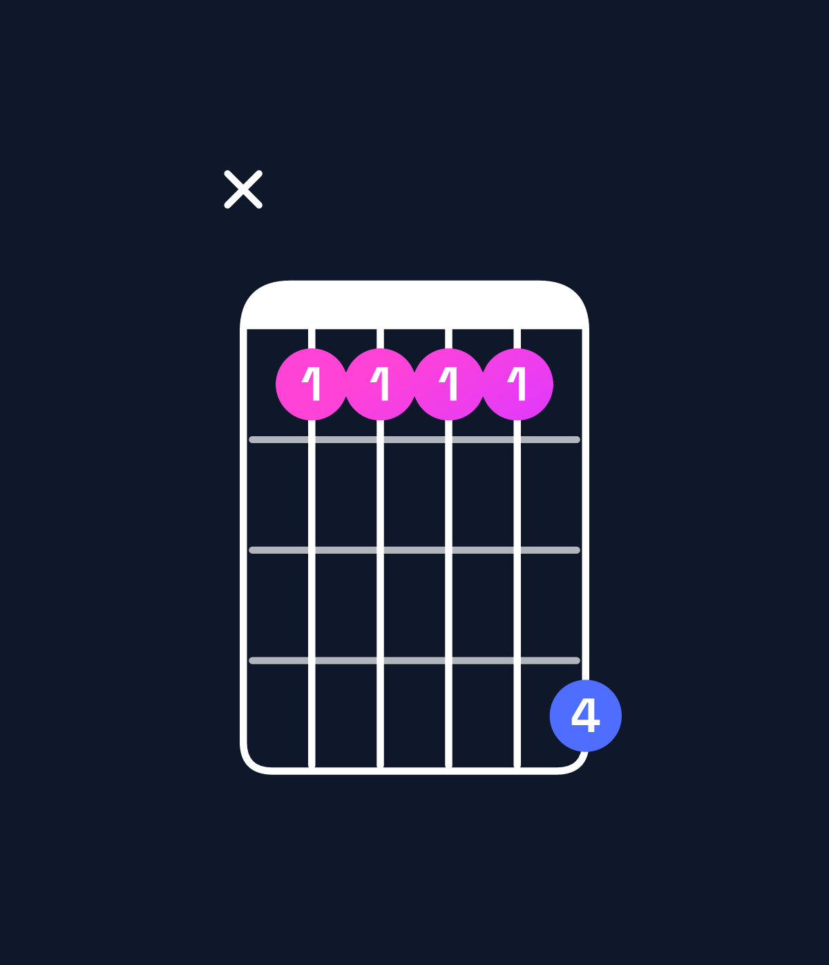 Chord chart for How to play F6 suspended 4th / C (2nd inversion) chord on guitar — Shape x33336 | Guitar Wiz