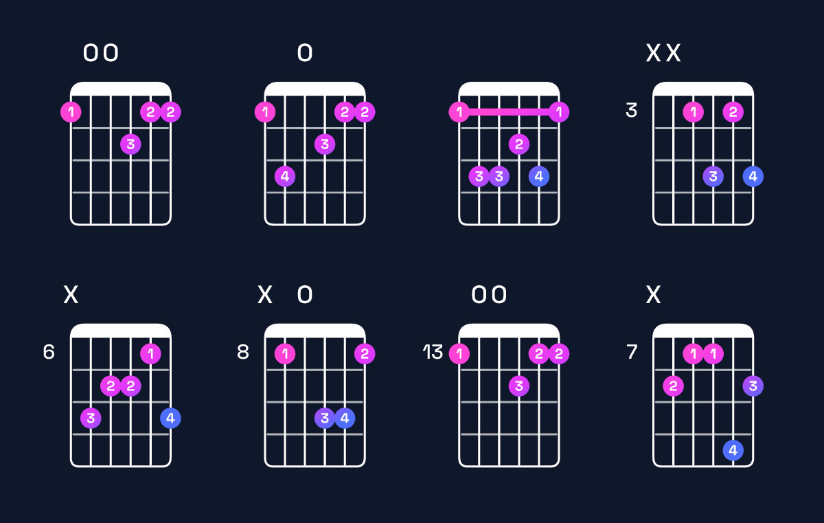 Chord chart for F6 Guitar Chord: Notes, Intervals, Inversions & Shapes | Guitar Wiz
