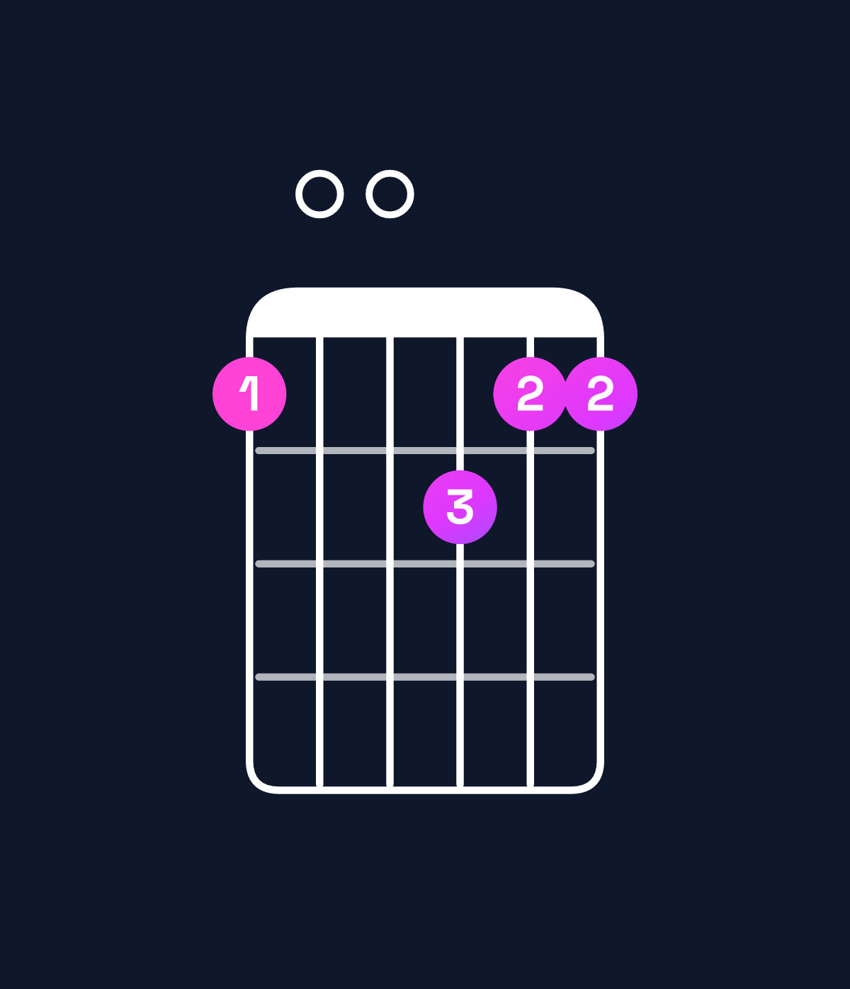 Chord chart for How to play F6 chord on guitar — Shape 100211 | Guitar Wiz