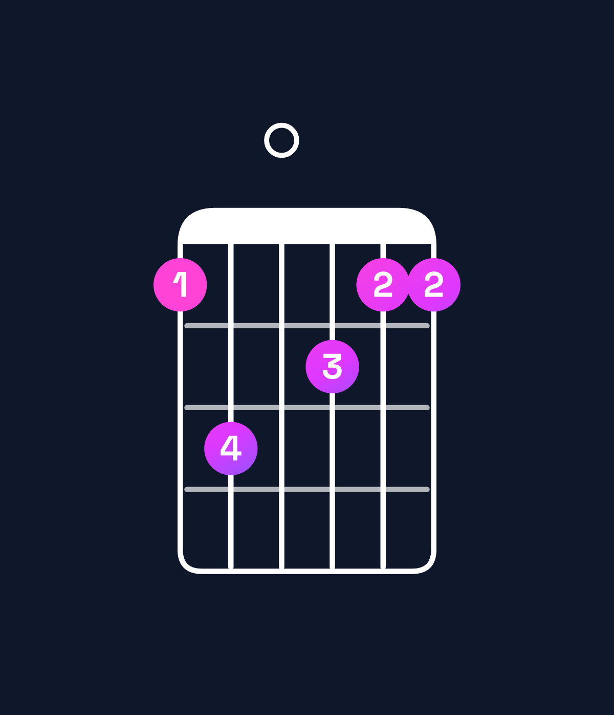Chord chart for How to play F6 chord on guitar — Shape 130211 | Guitar Wiz